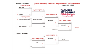12 YEAR OLD ALL-STAR TOURNAMENT BRACKET